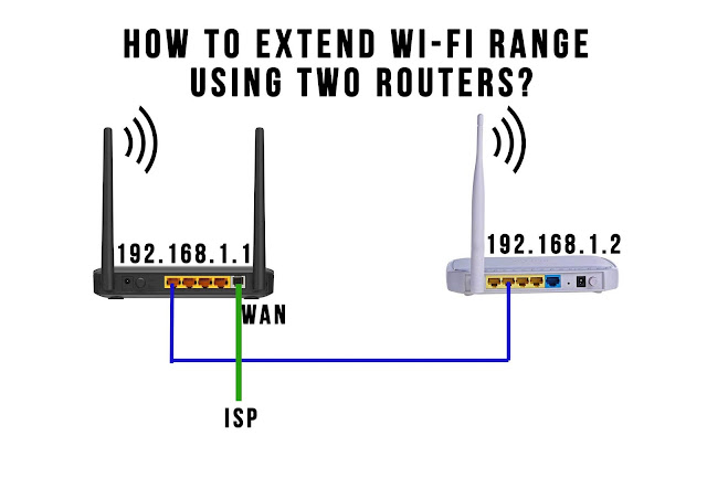 How to extend Wi-Fi range using two Wi-Fi routers?